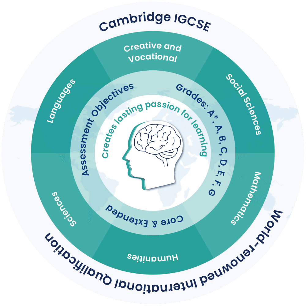 IGCSE Tuition with IGCSE Tutors