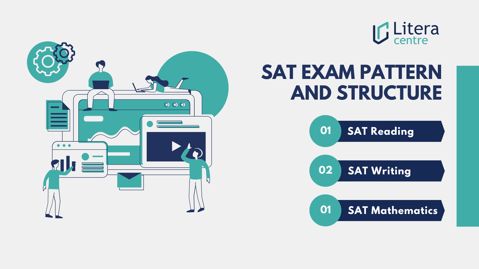 Structure & Syllabus Of SAT 2022