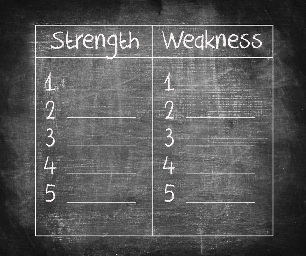 Identify Strengths and Weaknesses